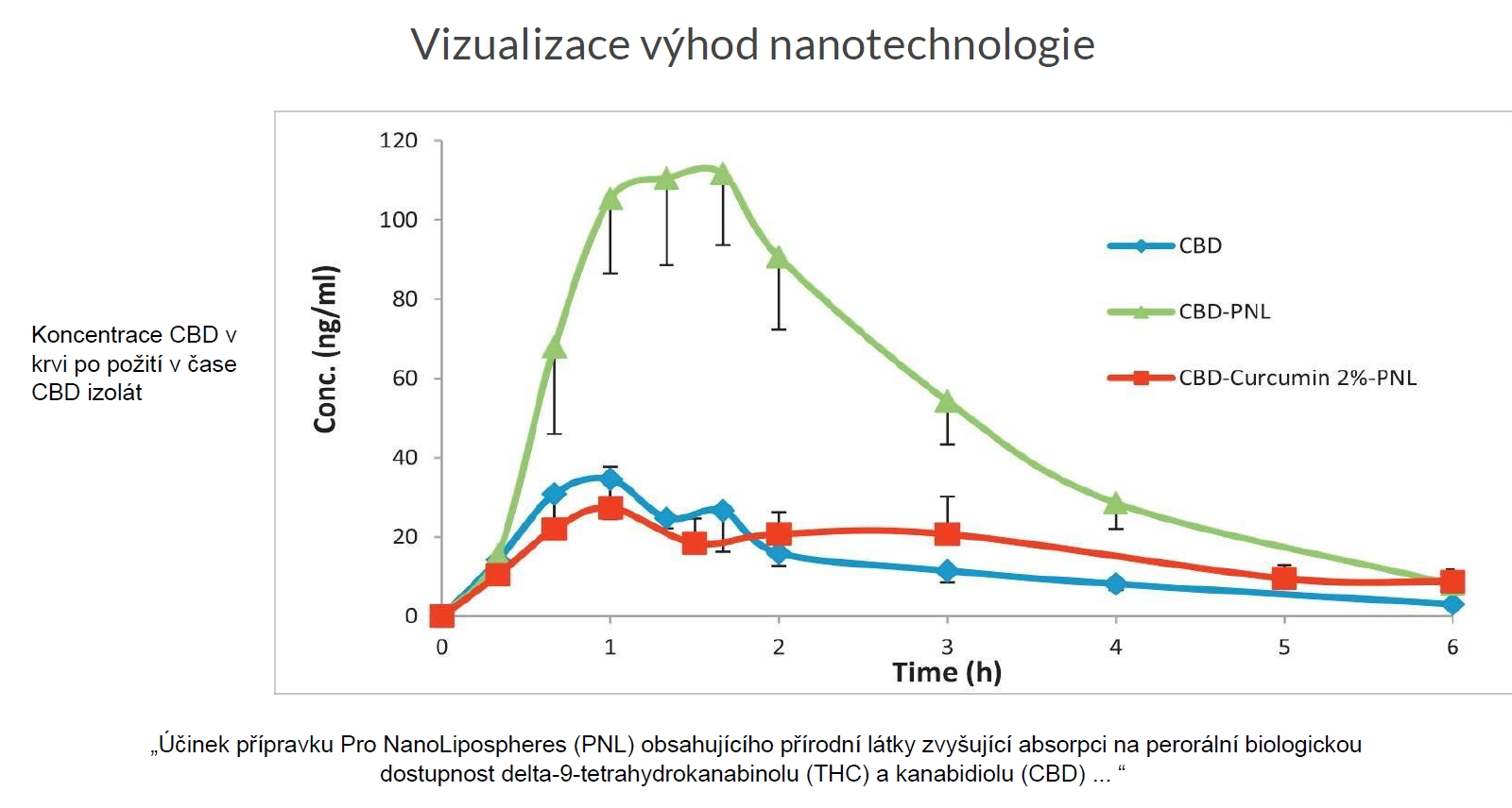 Výhody nanotechnologie_hermalpharmacycz